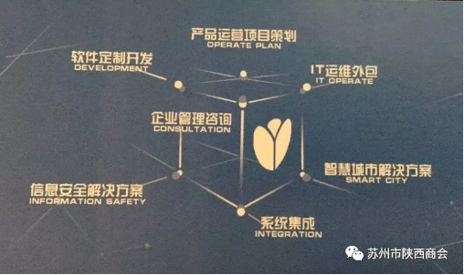 【走访会员企业】---苏州涵仁信息科技有限公司
